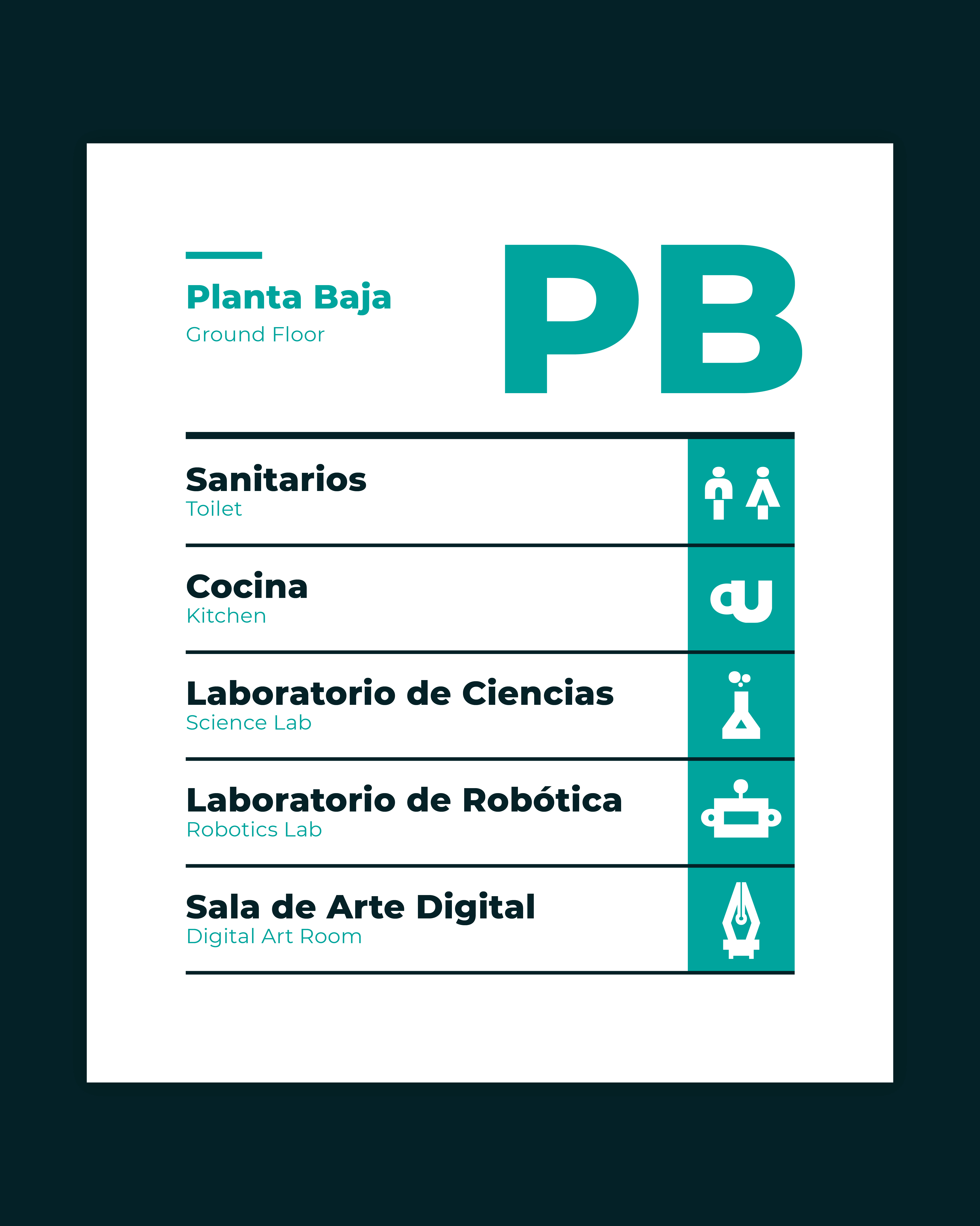 Directorio de Planta Baja - Sanitarios, Cocina, Laboratorio de Ciencias, Robótica, Arte Digital
